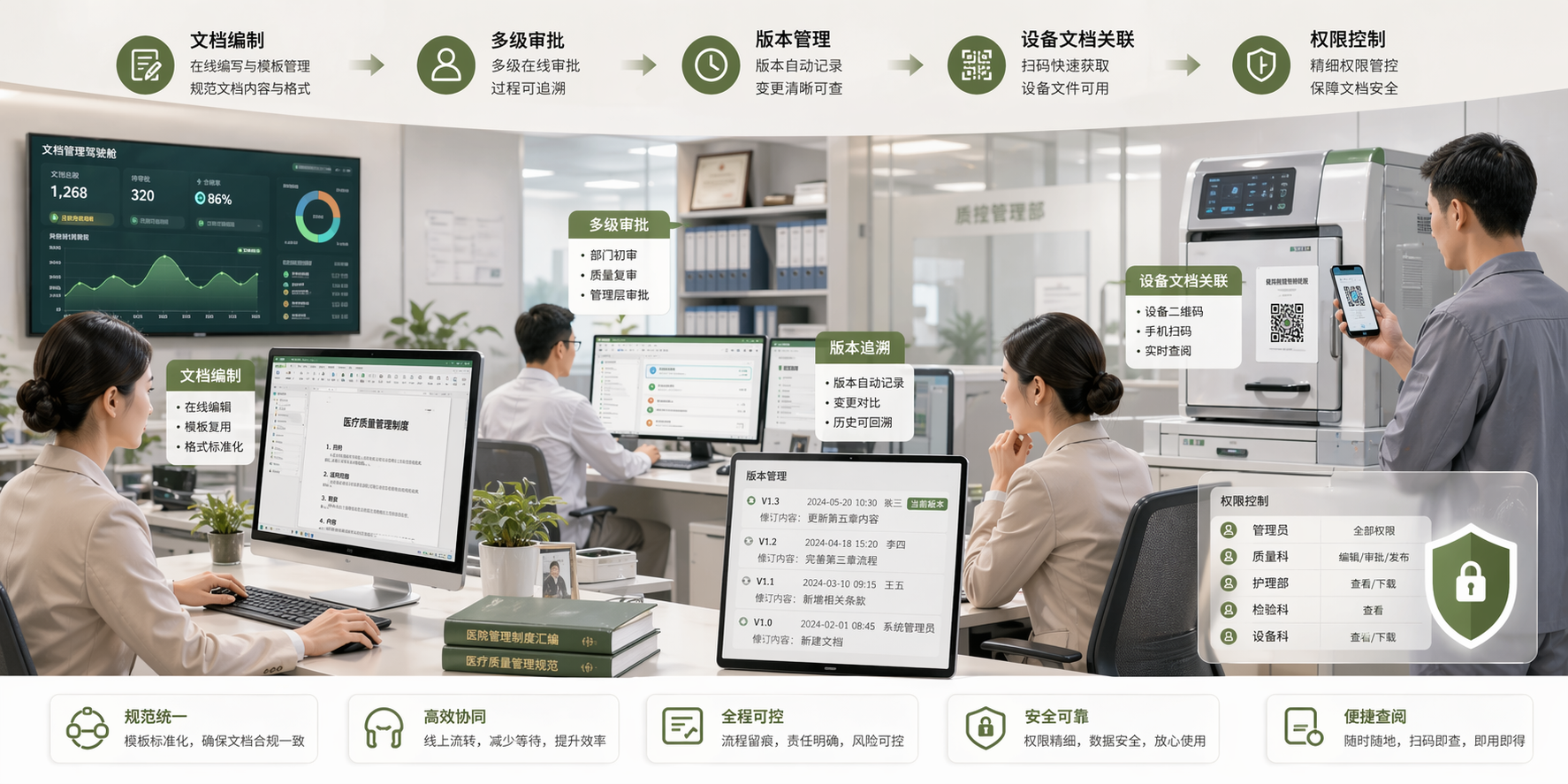 如初文控系统详情场景图