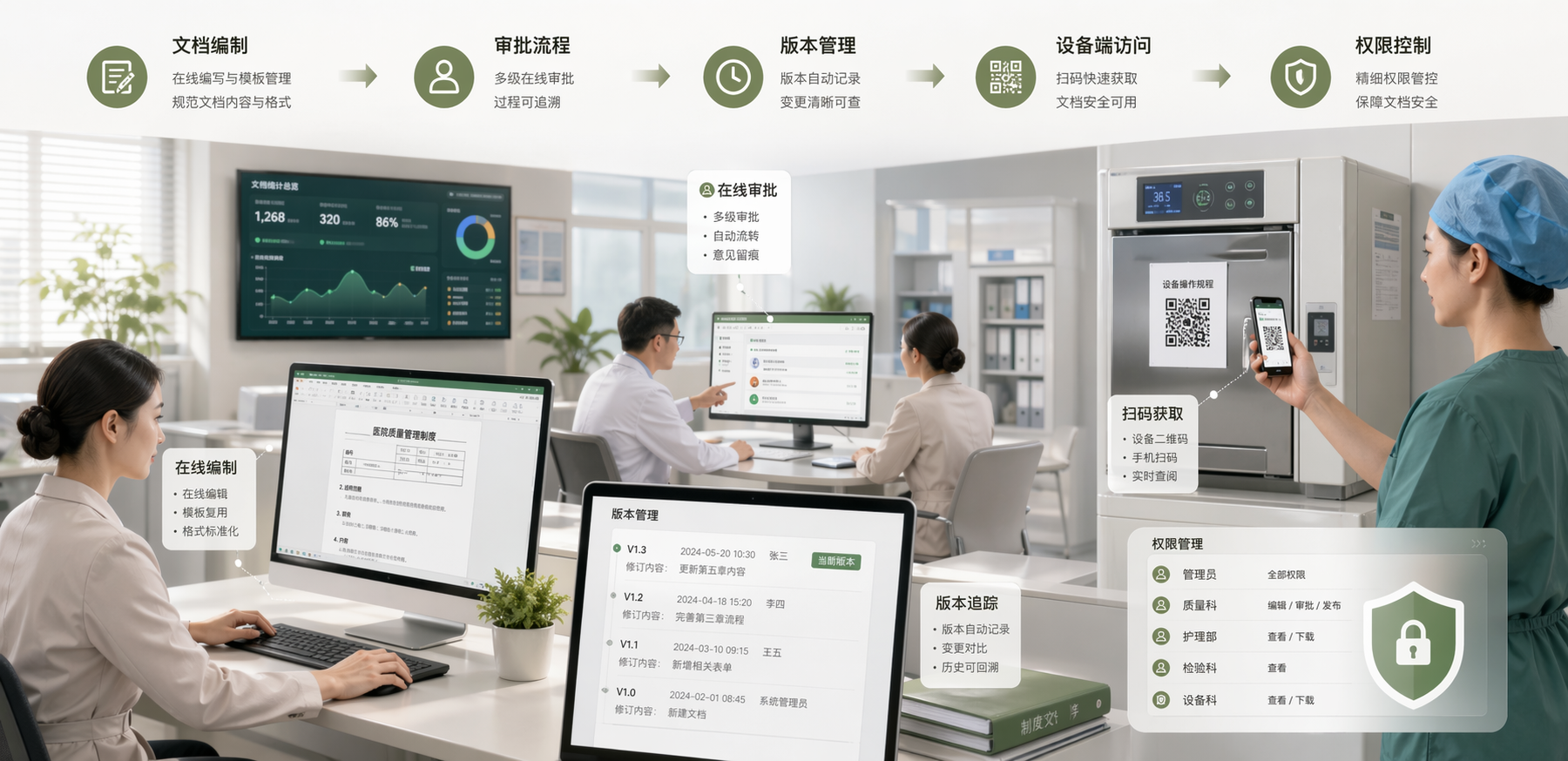 如初文控系统医院文档管理场景图